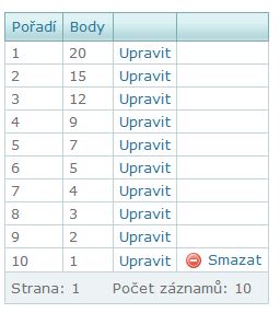 bodovací tabulka.JPG
